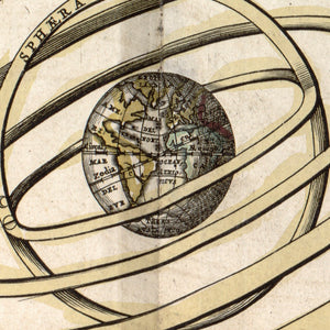 Orbium Planetarum Terram Complectentium Scenographia